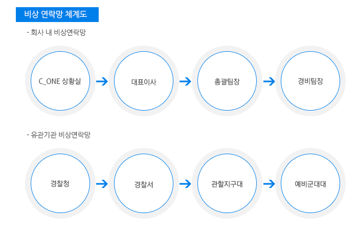   ü赵- ȸ  󿬶(C_ONE Ȳ-ǥ̻-Ѱ-
					-  󿬶(û-õ, -õ, -õ, 񱺴